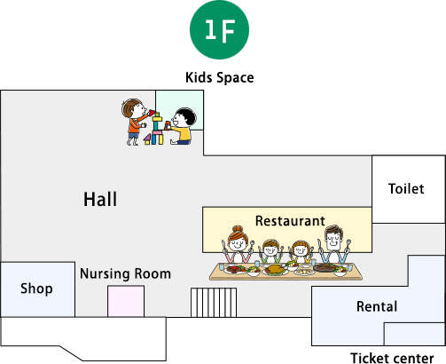 layout