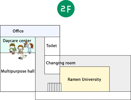 layout
